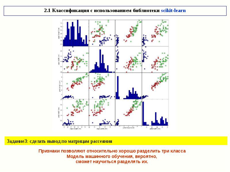 Задача классификации это задача машинного. Задача классификации. задания на классификацию. задания по классификации. задание на систематику.