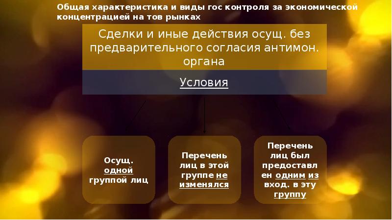 Антимонопольное регулирование презентация