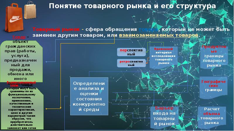 Понятие товарный обмен