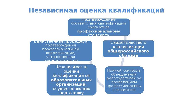 Коррупционные риски в сфере образования презентация