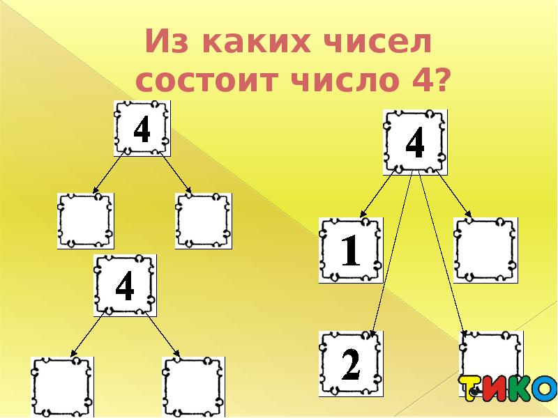 Общие числа 4. Из каких чисел состоит. Из каких чисел состоит число. Из каких чисел состоит число 4. Из чего состоят цифры.