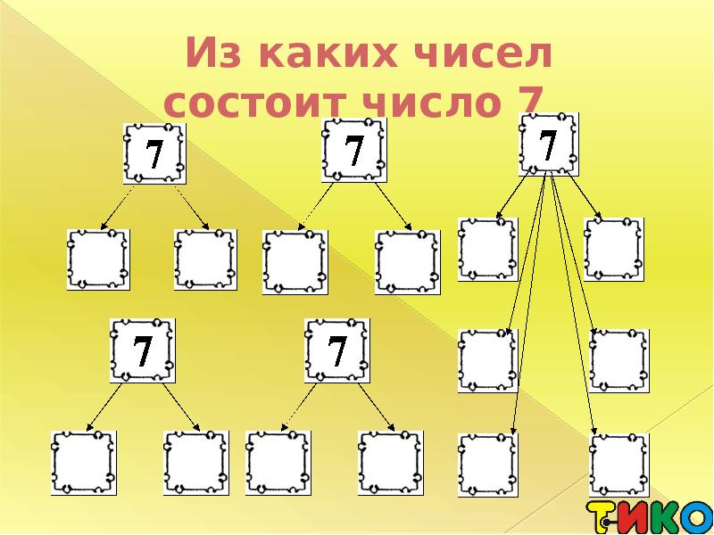 Число состоит из 3 цифр. Из каких чисел состоит. Из каких чисел состоит число 7. Из каких чисел состоит цифра 7. Из каких чисел состоит число 10.