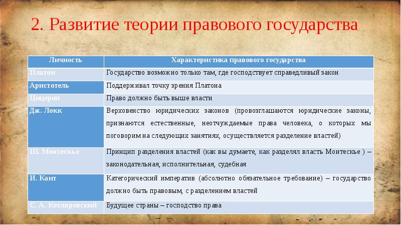 Развитие правового государства. Характеристики правового государства. Характеристика правового государства кратко. Характеристики правового гос. Основная характеристика правового государства.