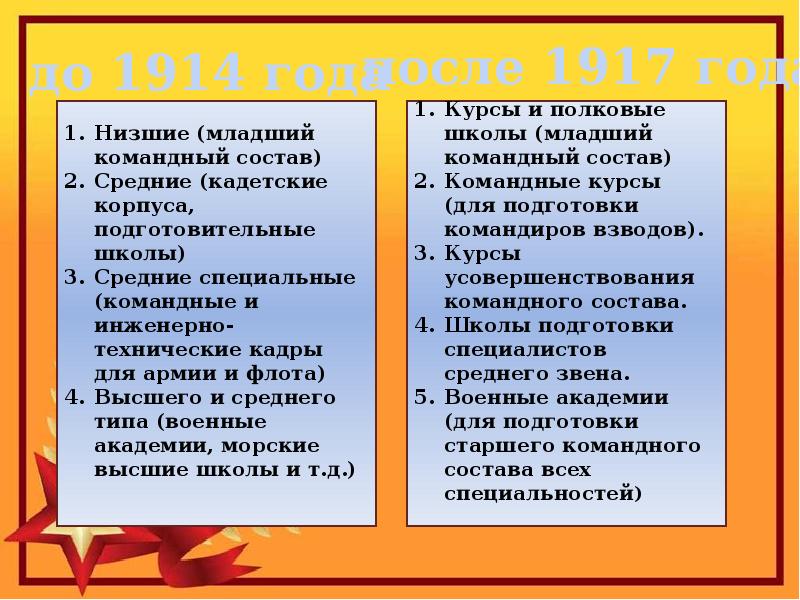 Как стать офицером обж