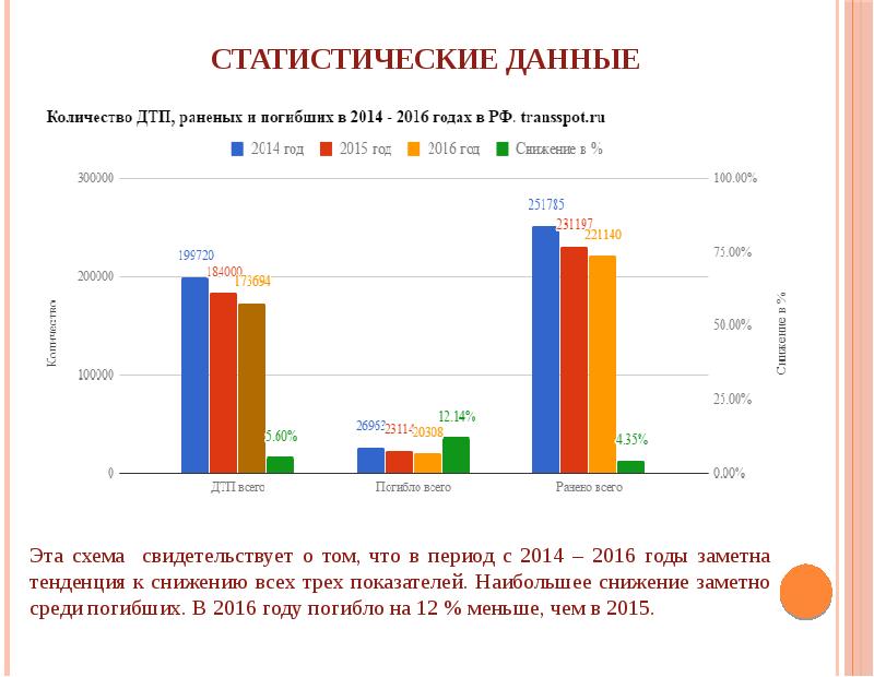 Статистические данные картинки