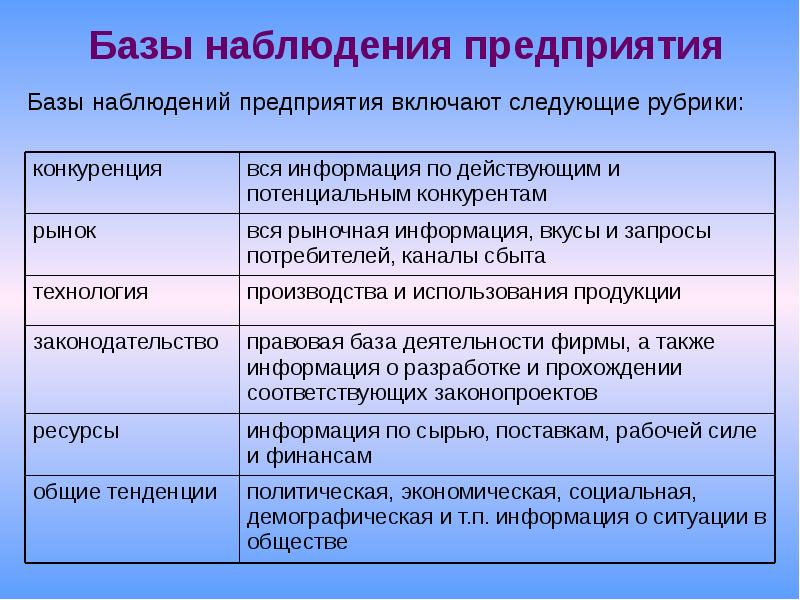 Использование г