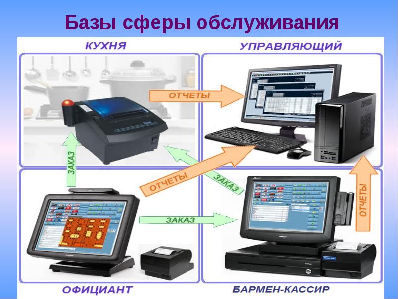 Система служащий компьютер