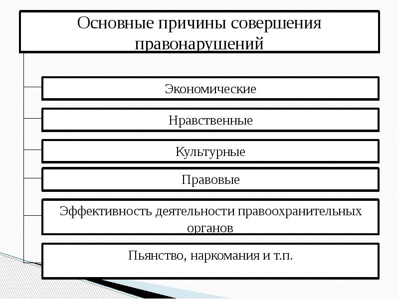 Причины правонарушений. Причины совершения правонарушений. Причины личностного характера правонарушений. Причины правонарушений таблица.