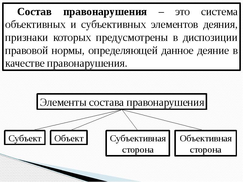 Схема гражданского правонарушения