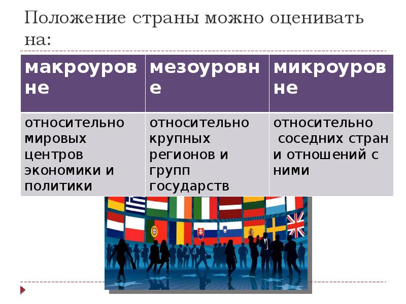 Геополитическая характеристика россии презентация