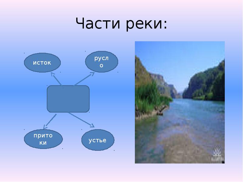 Окружающий мир 1 класс реки. Части реки окружающий мир 2 класс. Части реки окружающий мир презентация. Части реки окружающий мир 2 класс презентация. Что такое река 2 класс окружающий мир.