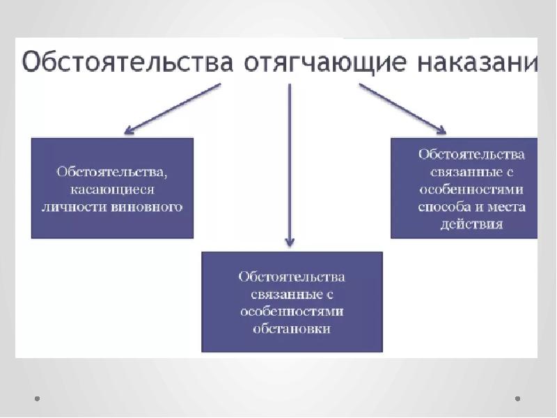 Презентация обстоятельства смягчающие и отягчающие наказание 11 класс