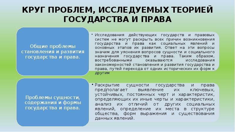 Круг проблем. Учебная дисциплина «теория государства и права». Правовые поощрения примеры. Проблемы льгот и поощрений в праве кратко. ТГП как наука и учебная дисциплина.