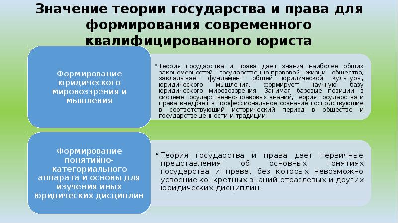 И практических правовых. Значение ТГП. Значение теории государства и права. Знаачениетеории государства и права. Важность теории государства и права.