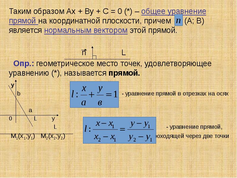 Уравнение прямой на плоскости с угловым коэффициентом