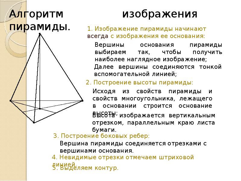 Изображение пространственных фигур реферат по математике