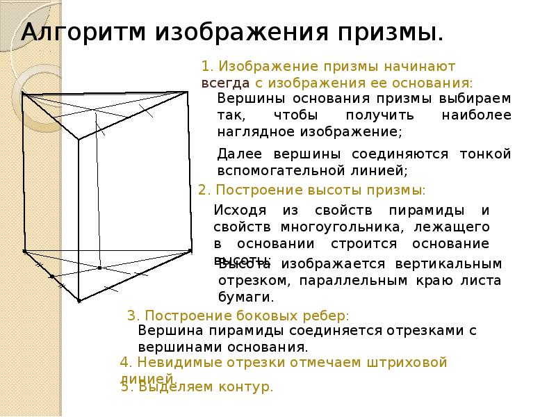 Построение изображения в призме