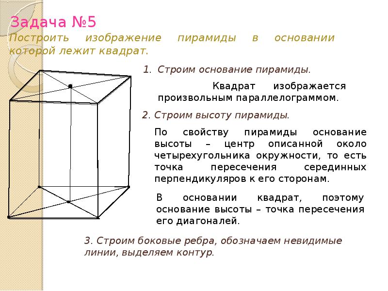 Построить изображение пирамиды в основании которой лежит квадрат