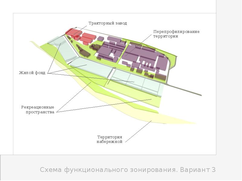 Концепция проекта в дипломе