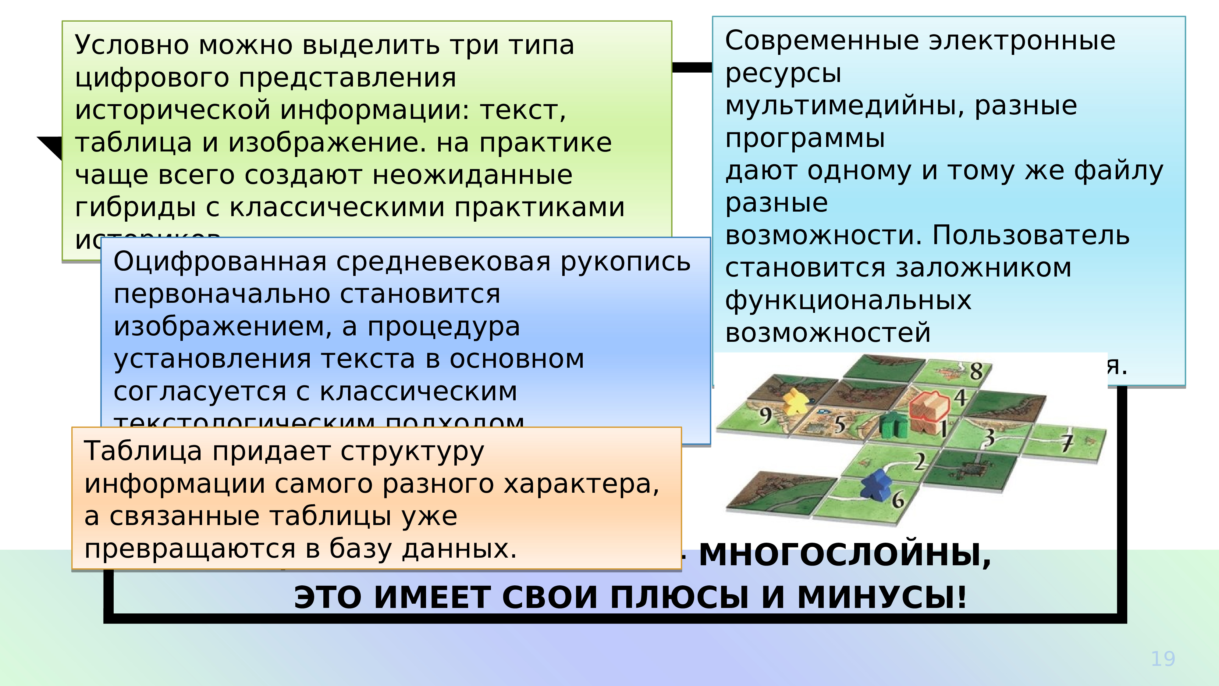 Цифровая история. Цифровая публичная история. Digital History проекты. Публичный рассказ. История цифровизации.