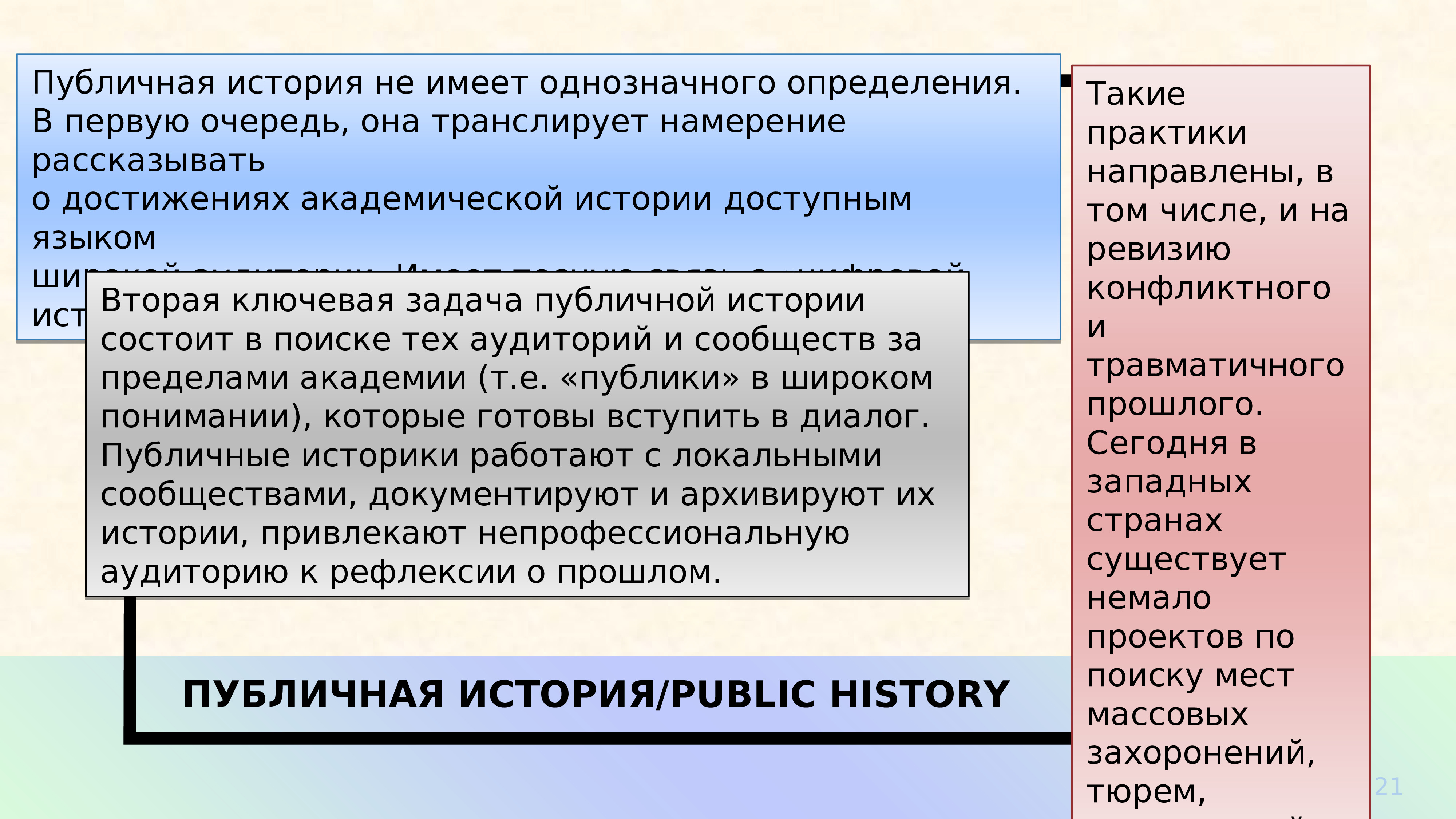 Общественно истории. Публичная история. Общественная история. Публичная история примеры. Общественно исторический.