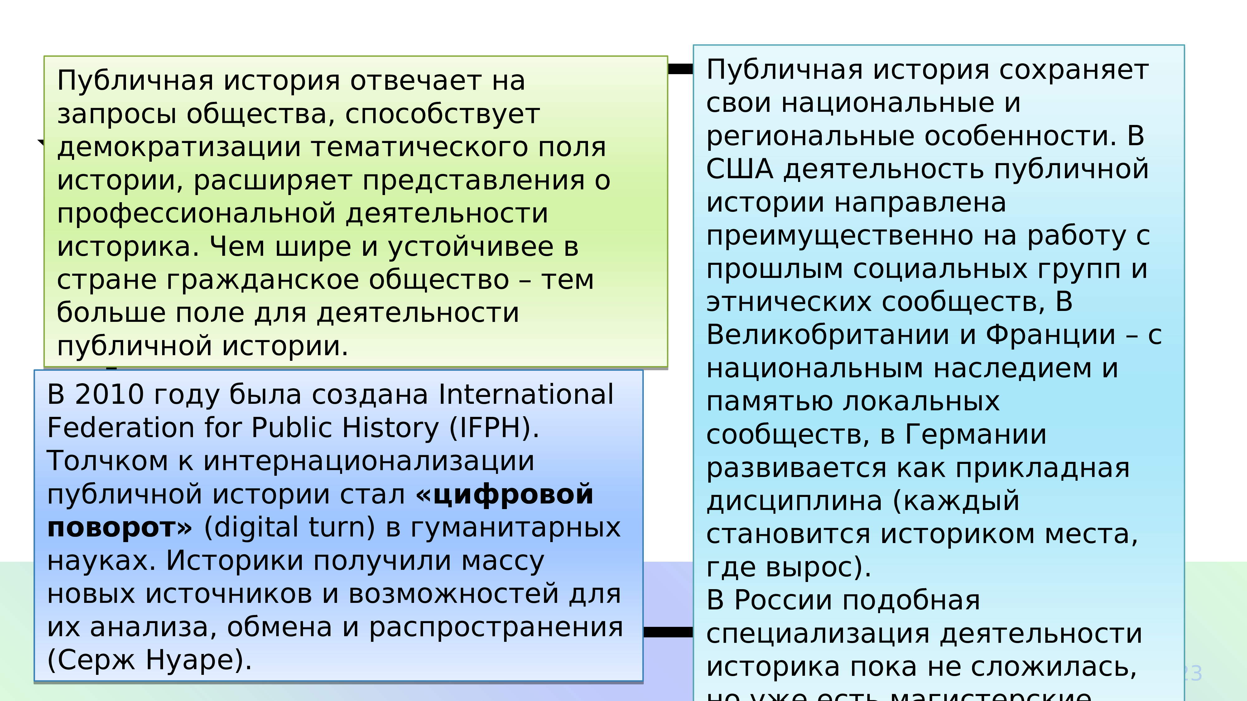 Общественно исторический. Публичная история. Общественная история. Публичная история примеры. Цифровая публичная история.