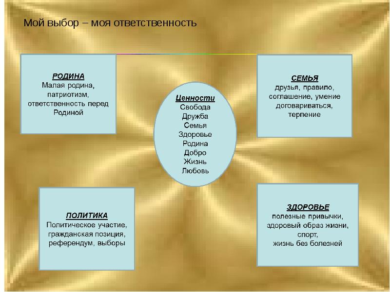 Презентация мой выбор