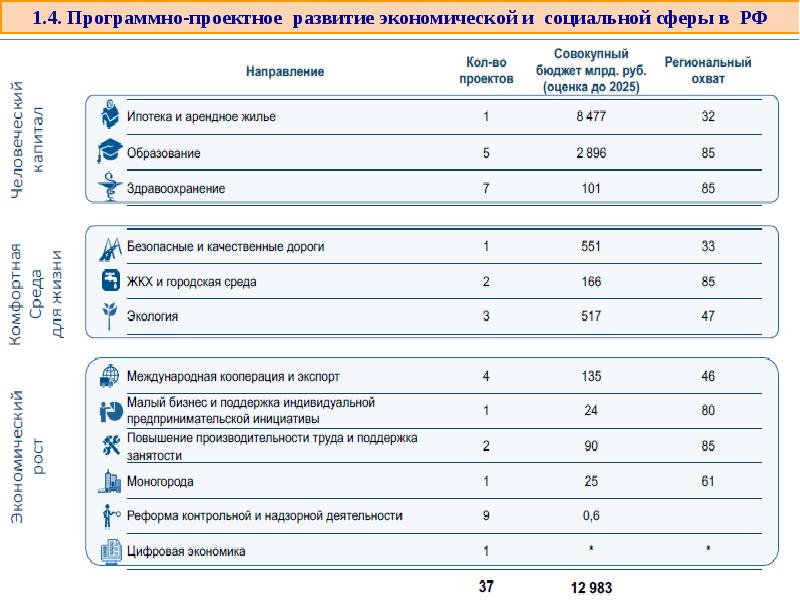 Оценка покрытия программы и проекта