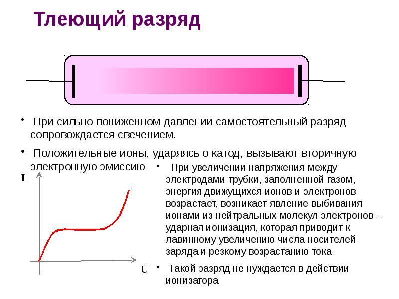 Схема тлеющего разряда