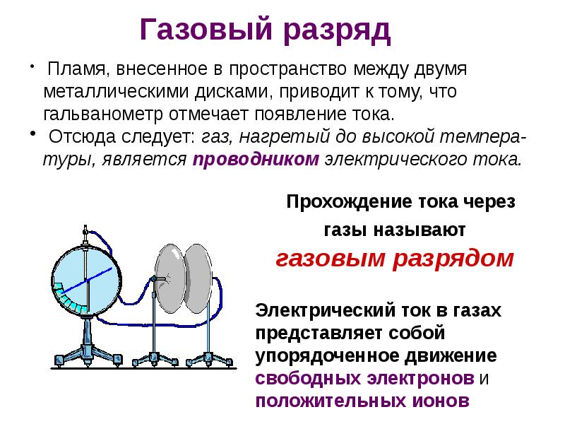 Эл ток в газах презентация 10 класс