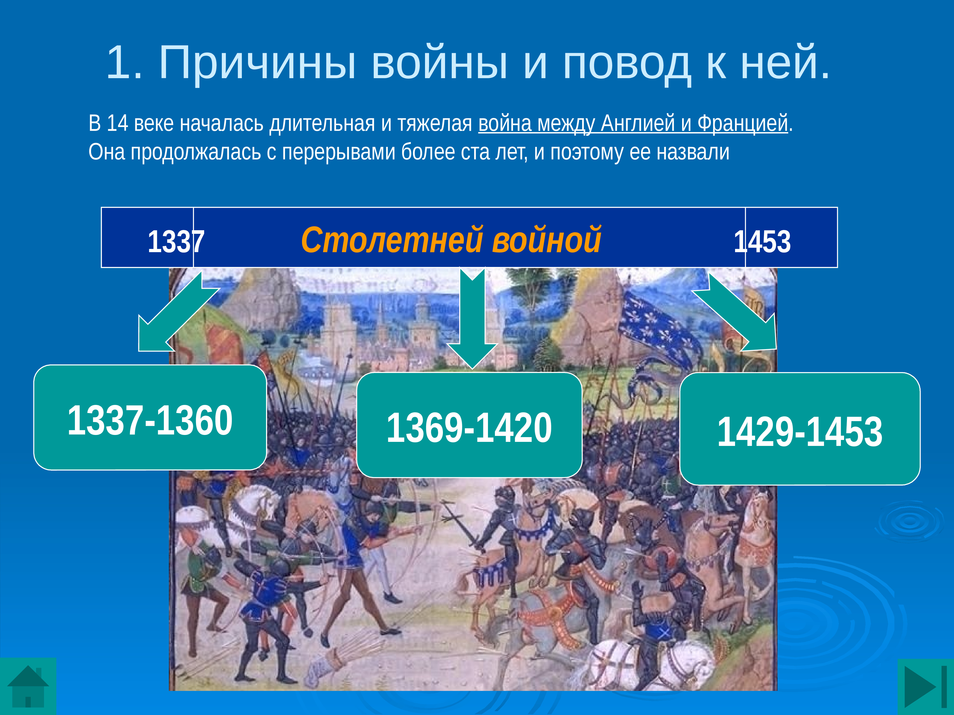 Состав английских и французских войск в годы столетней войны схема