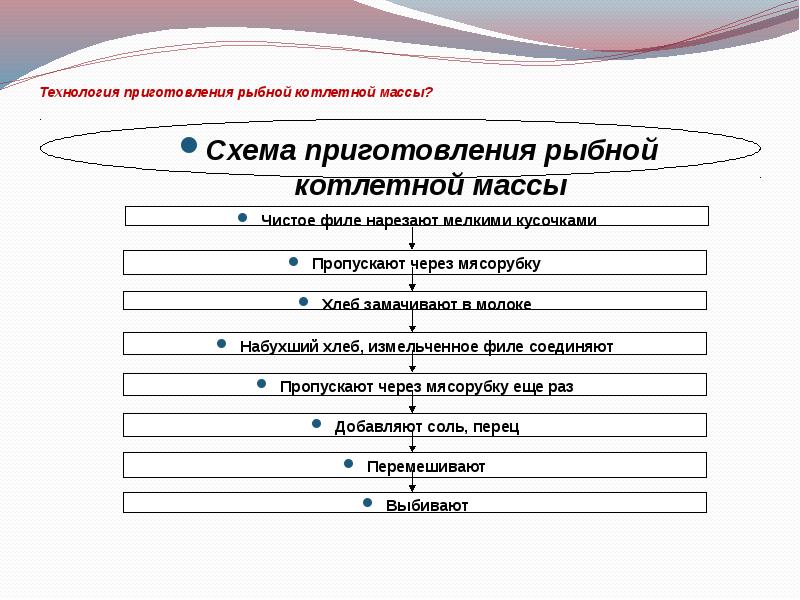 Технологическая схема котлетной массы