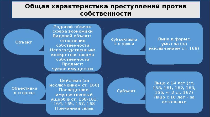 Профилактика преступлений против собственности презентация