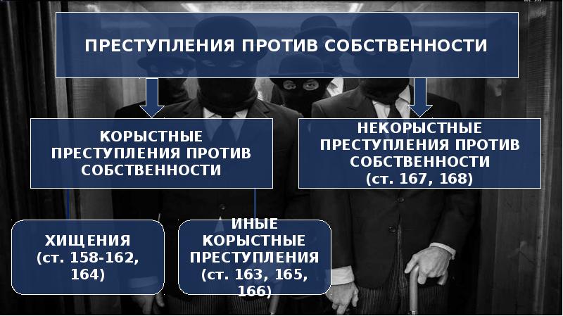 Корыстная преступность против собственности. Вилдыыпреступлений против собственности. Виды преступлений против собственности. Преступления против собственности презентация. Преступность против собственности.