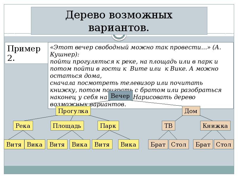 Примеры комбинаторных задач 9 класс презентация макарычев