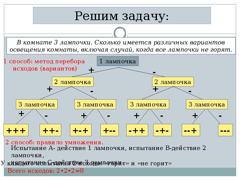 Комбинаторика 6 класс презентация