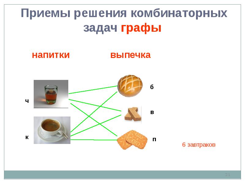 Исторические комбинаторные задачи 7 класс презентация