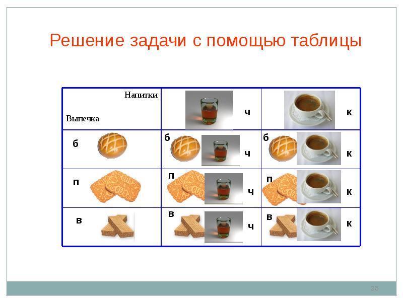 Презентация комбинаторика задачи