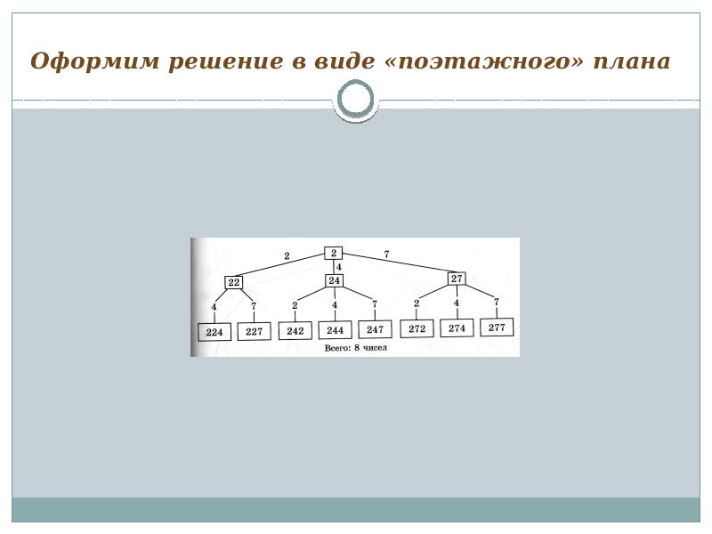 Комбинаторные задачи презентация