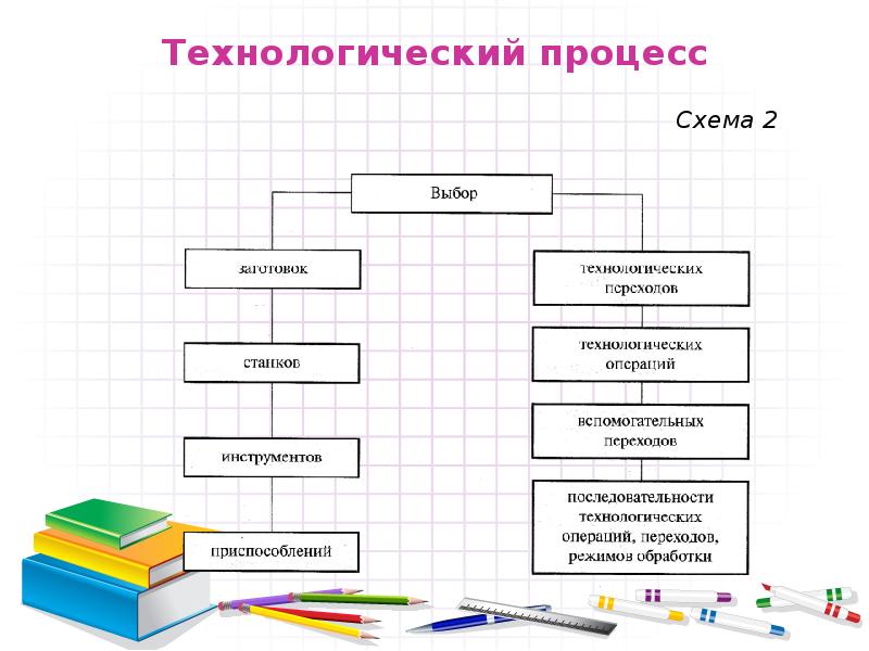 Источники информации проекта