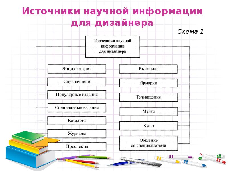 Какие есть источники информации для проекта