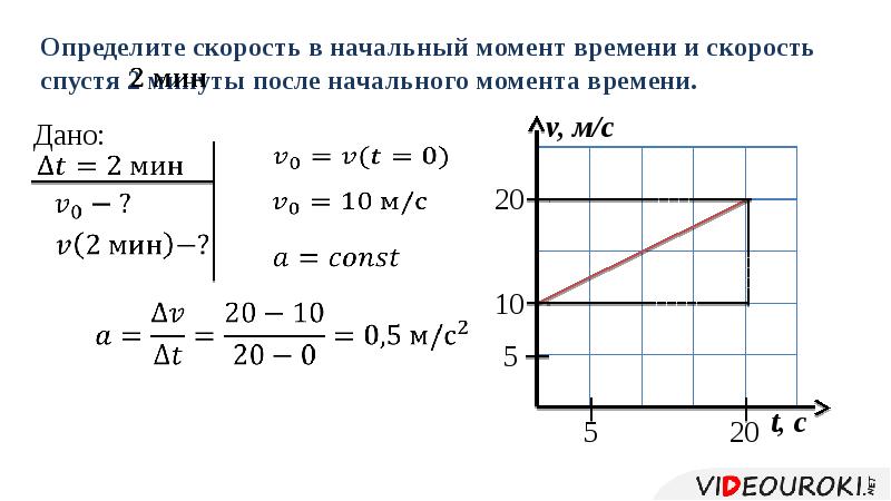 В начальный момент времени автомобиль