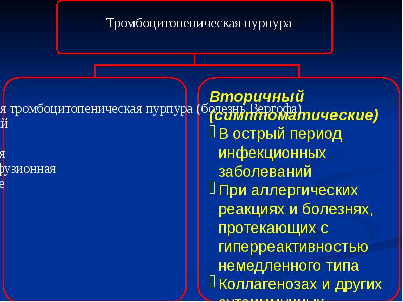 Уход за тромбоцитопенической пурпурой