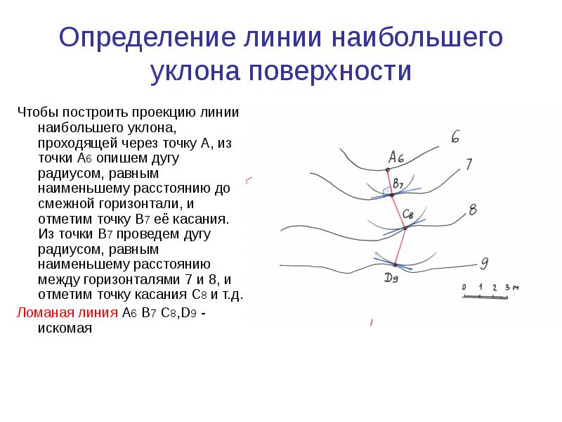 Определение границ проекта