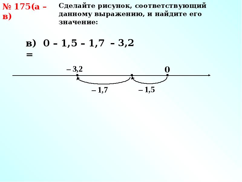 Какая формула соответствует рисунку. Знаки выражения на числовой прямой.