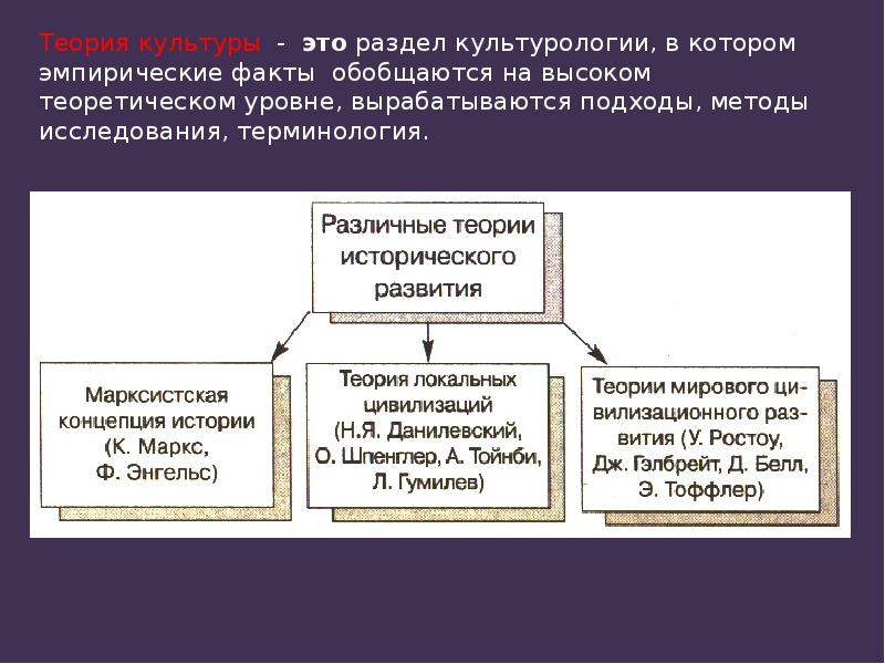 Схема культурологического знания