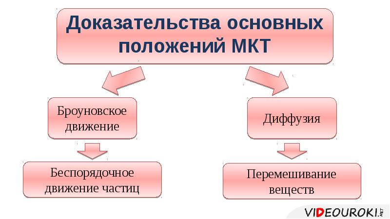 Доказательство мкт