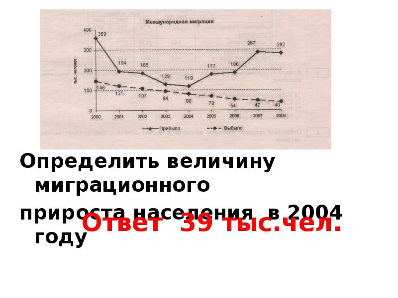 Величину миграционного прироста населения. Величина миграционного прироста. Как определить величину миграционного прироста населения. Как по графику определить миграцию. Как определить миграционный прирост.