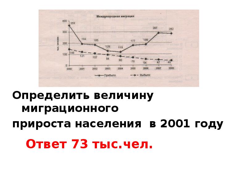 На рисунке показан прирост населения китая в период с 2004 по 2013