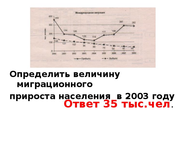 Как определить величину миграционного прироста населения по диаграмме